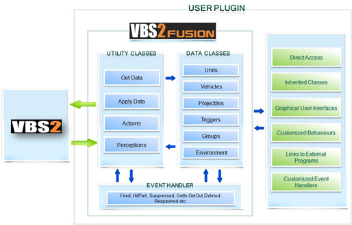 VBS3 | VBSFusion