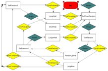 VBS2 Finite State Machine