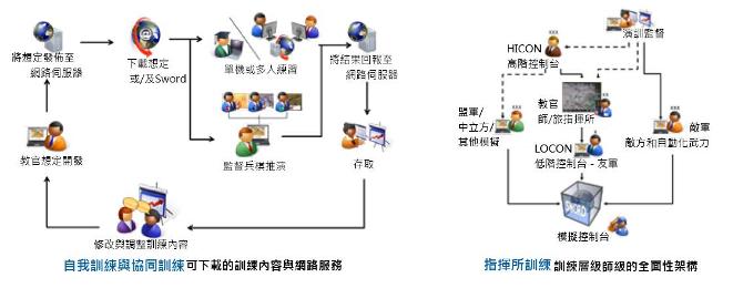 MASA SWORD 使用範例